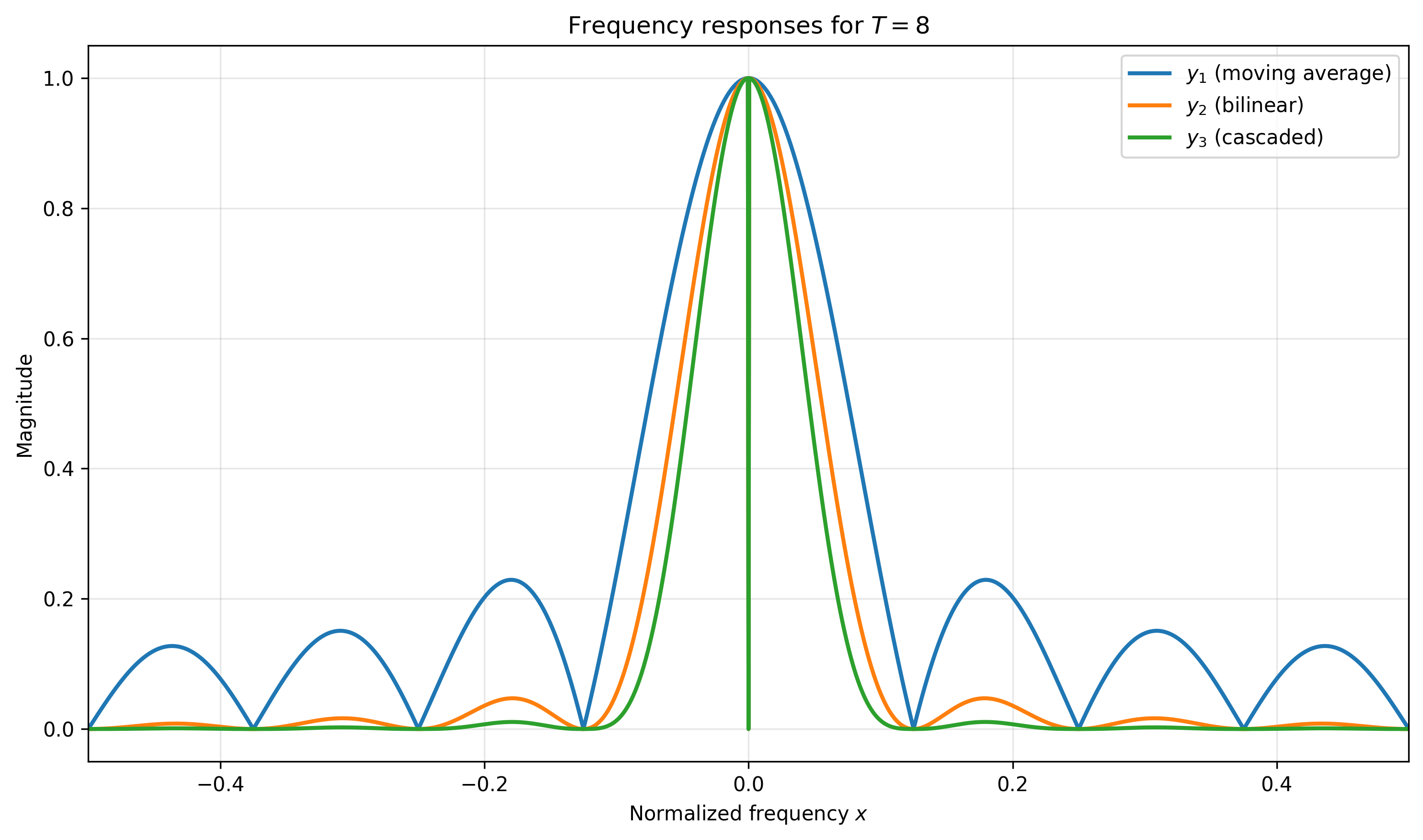 freq_response