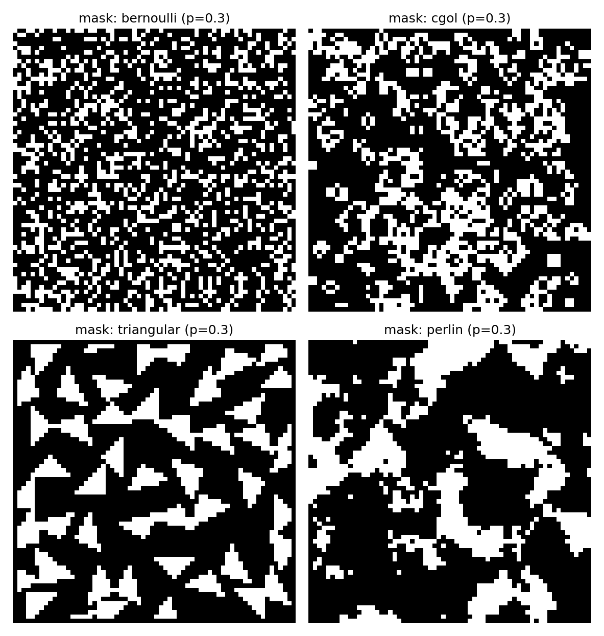 Comparison of mask families