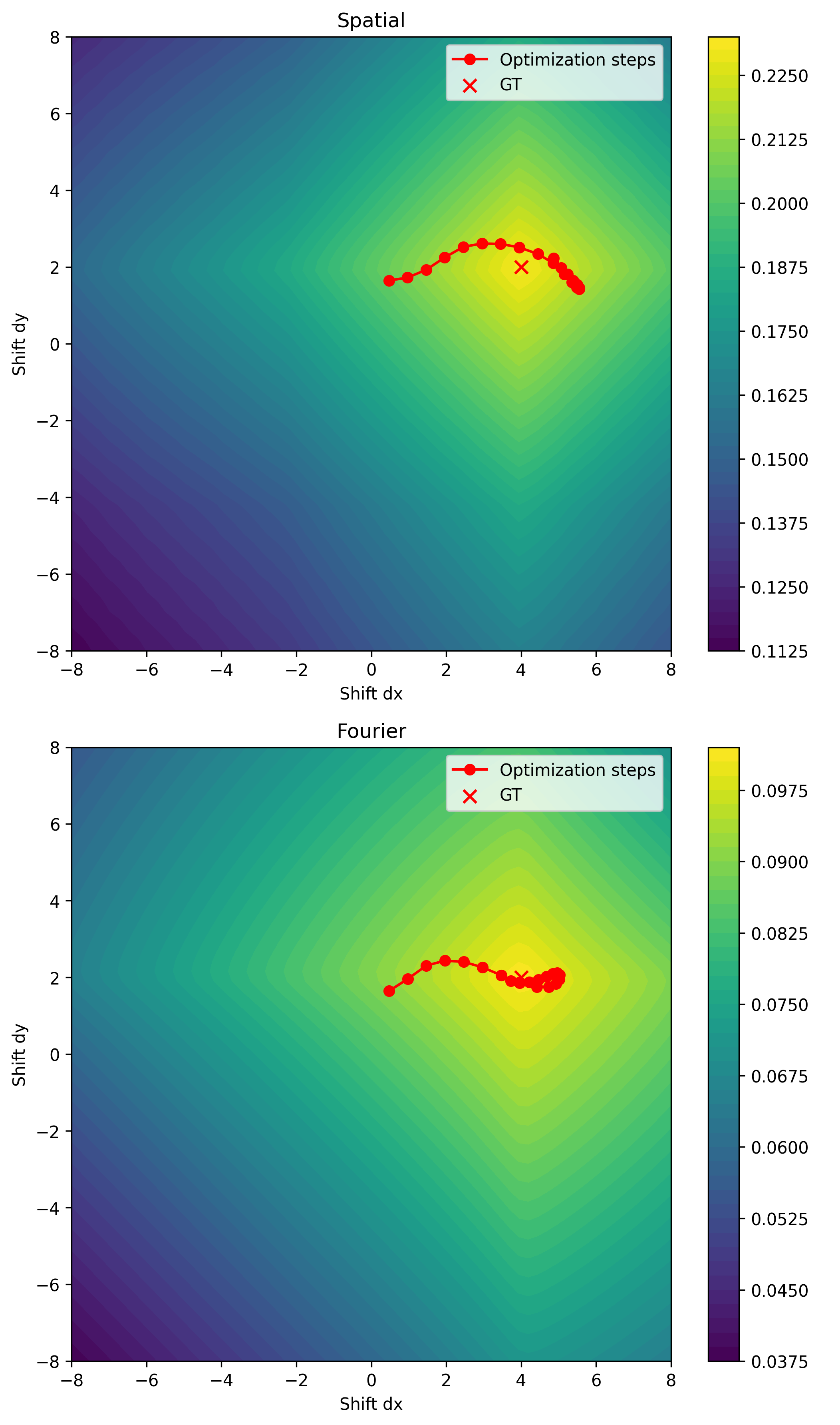 Loss landscape corrected